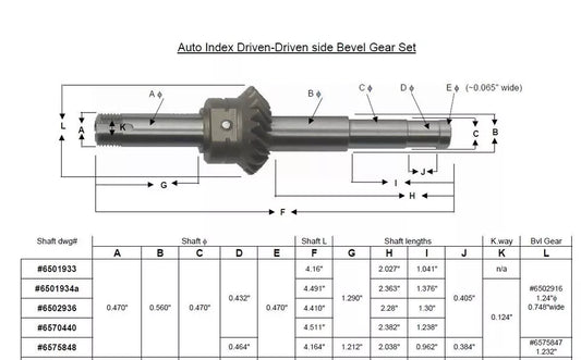 Amada Auto Index Driven side Gear New 6501934a